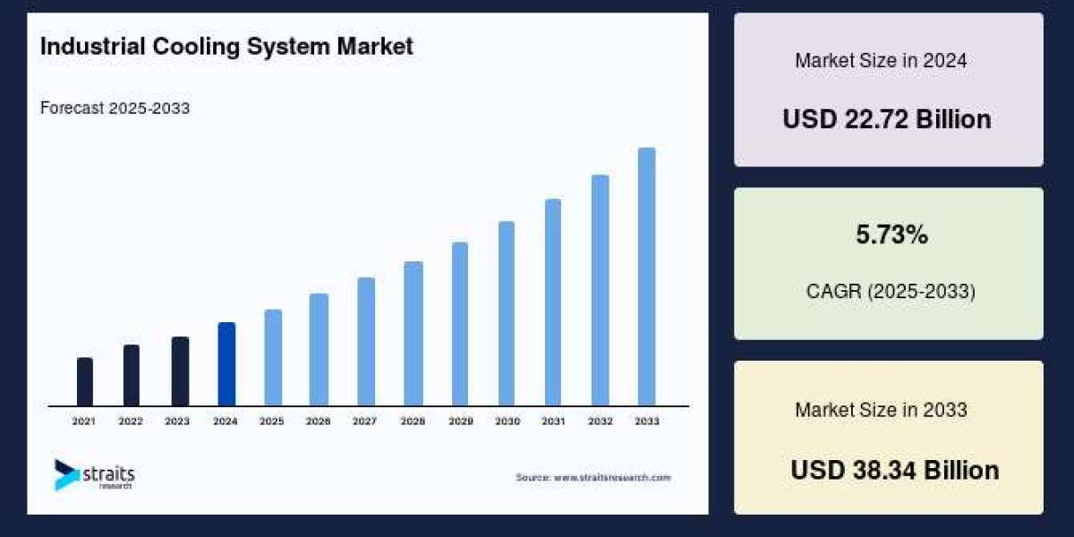 Industrial IoT Industry Overview 2025