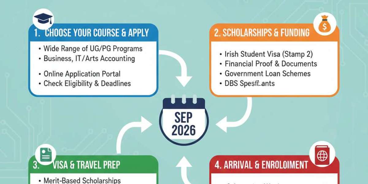 How to Study at Dublin Business School in Ireland 2026?