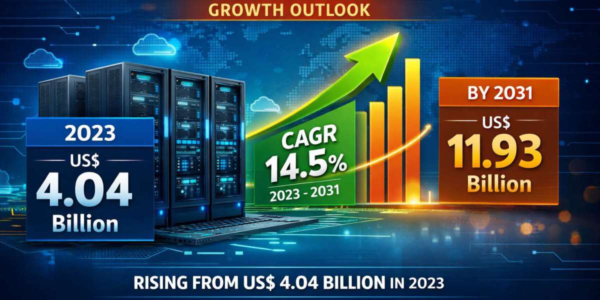 Micro Data Centers Market : Transform IT, Telecom, and Healthcare Infrastructure Forecast By 2031