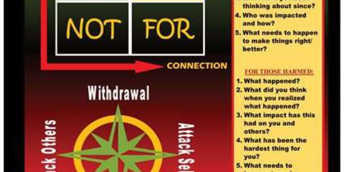 Buy Restorative Practice Posters | Basics Guide | Akoben LLC