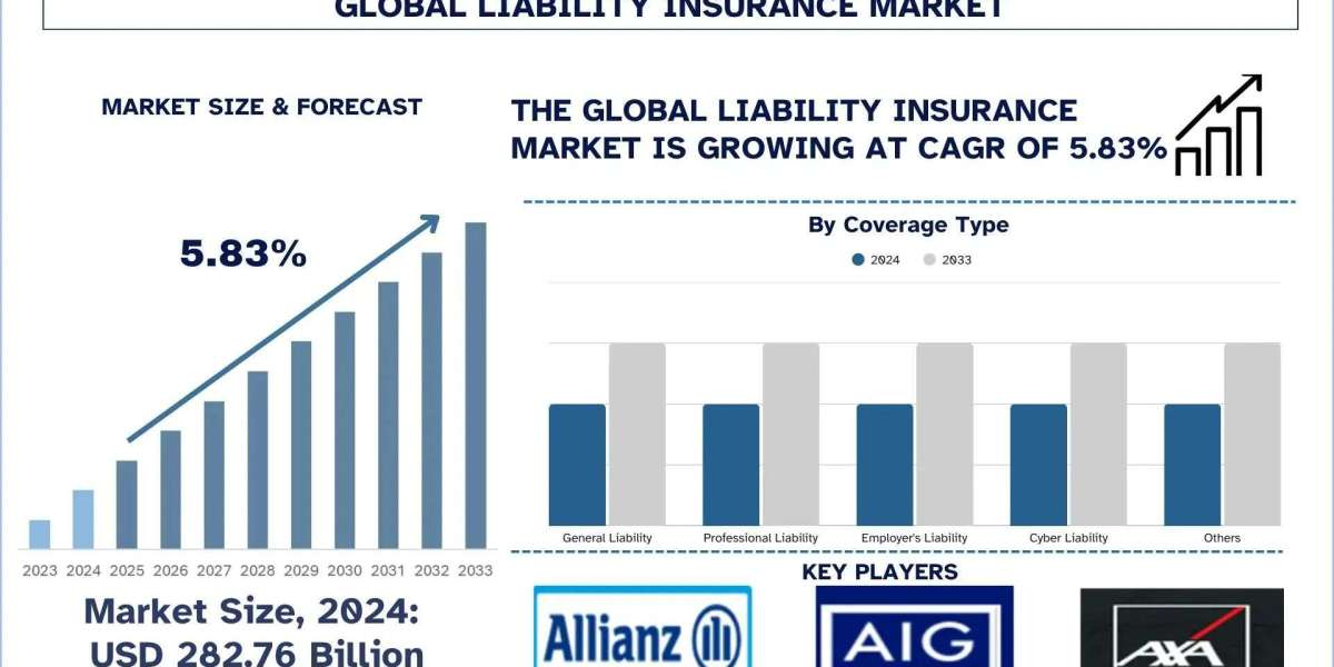 Liability Insurance Market Analysis, Growth Forecast to 2033 & Competitive Landscape | UnivDatos