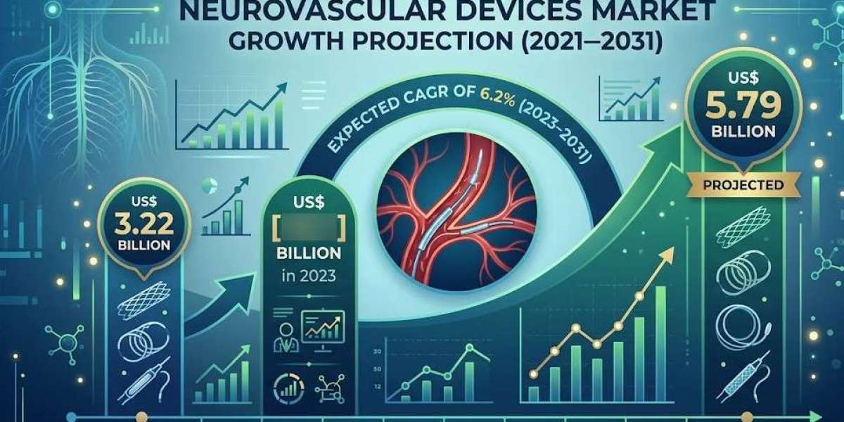 Neurovascular Devices Market Drivers: Key Factors Accelerating Industry Growth by 2031