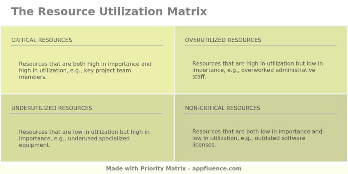 Resource Utilization Matrix & Excel for Payroll