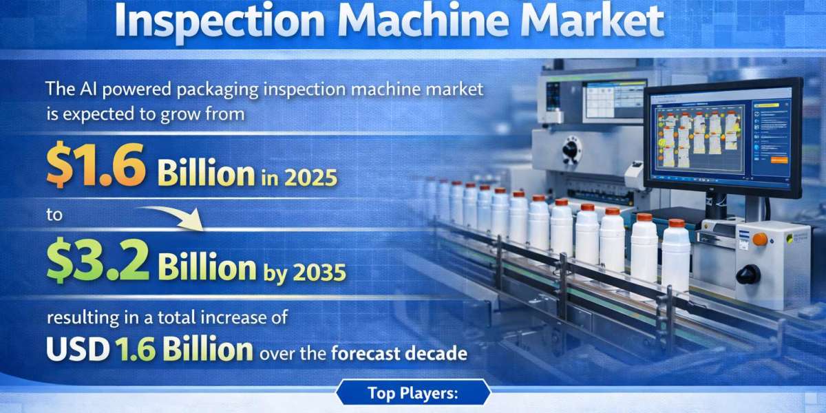 AI-Powered Packaging Inspection Machine Market Analysis – Growth from USD 1.6 Bn to USD 3.2 Bn by 2035