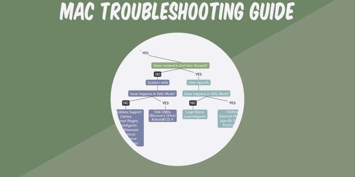 Fast Apple Mac Troubleshooting Solutions for Paris Users