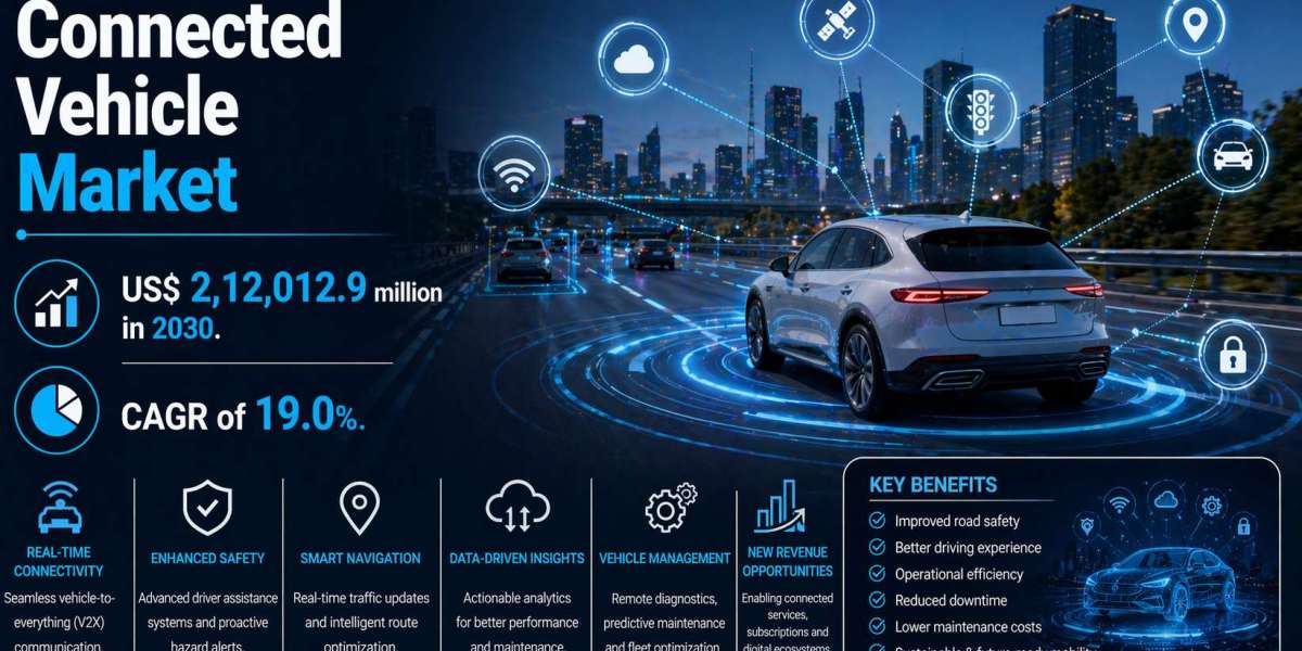 United States Connected Vehicle Market Trends 2030: Leading the Digital Roadway