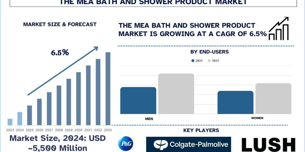 Middle East & Africa Bath and Shower Product Market Analysis, Growth, Trends & Forecast Report, 2033 | UnivDatos