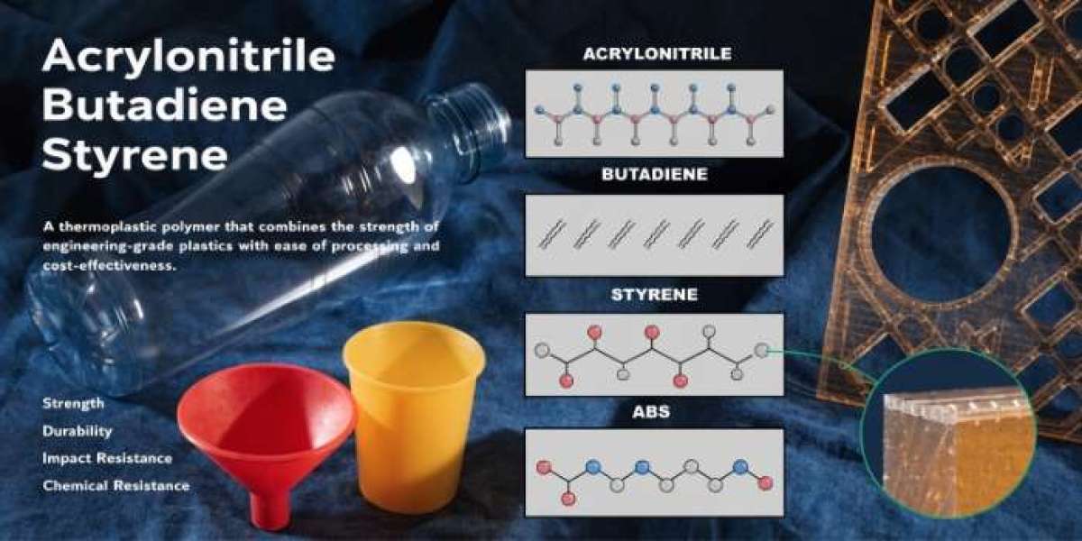 Acrylonitrile Butadiene Styrene Price Chart Analysis 2025: Global Insights