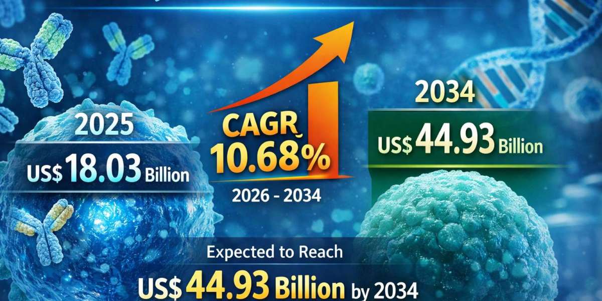 North America Antibody Production Market: Dynamics, and Forecast Outlook (2026–2034)