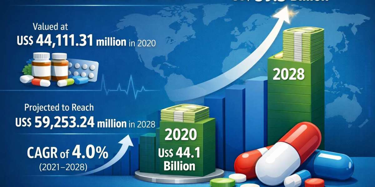 Antibiotics Market Growth, Scope, and Forecast Analysis (2021–2028)