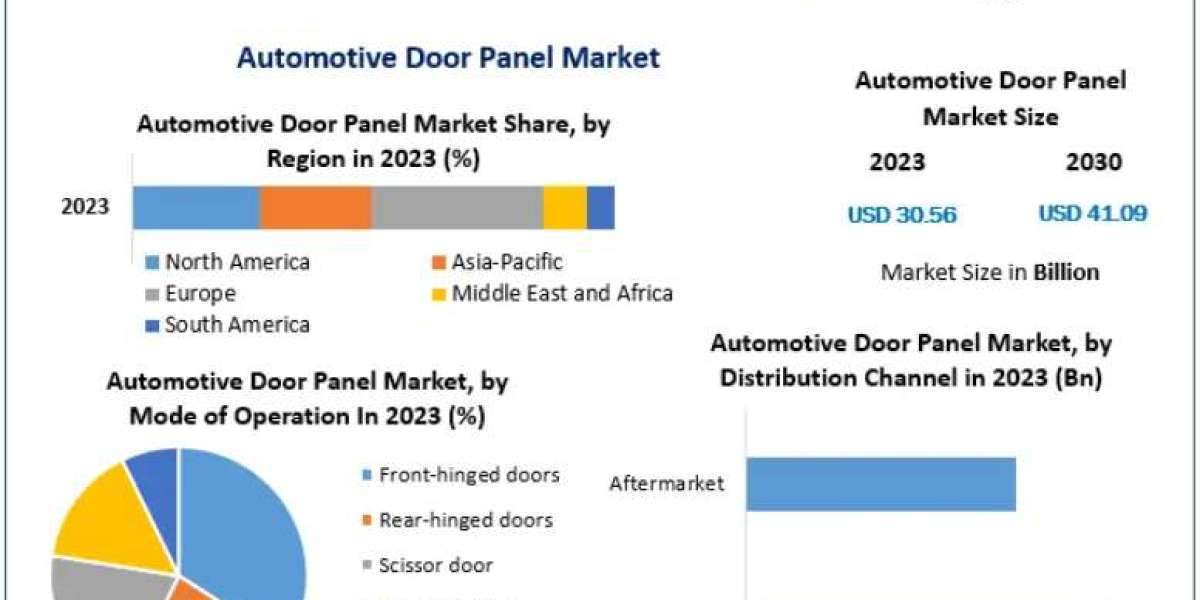 Automotive Door Panel Market Surges with Expansion of Automotive Manufacturing in Emerging Economies by 2030