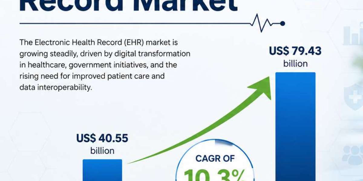 Electronic Health Record Market 2031: Accelerating Growth