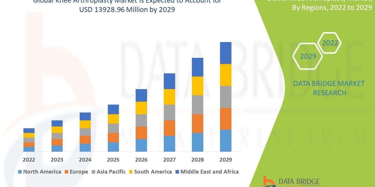 Knee Arthroplasty Market Forecast Report: Emerging Trends and Business Opportunities