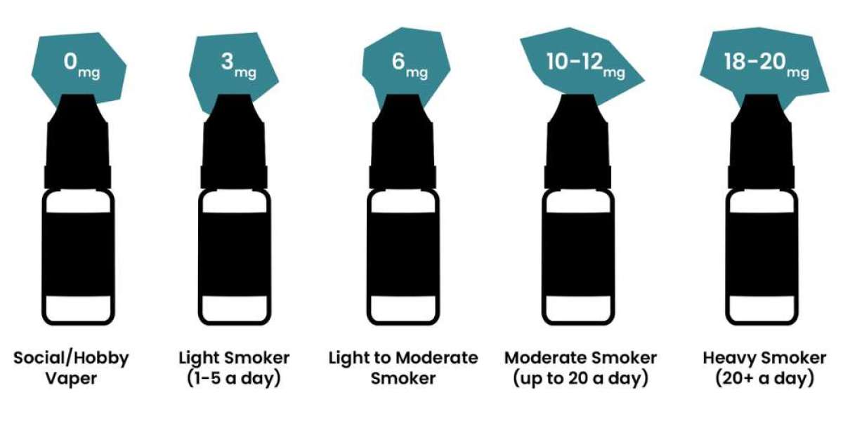 How to Choose the Right Nicotine Strength for Vaping