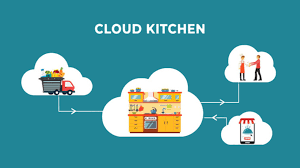 Food Registration in UP & FSSAI Registration Noida
