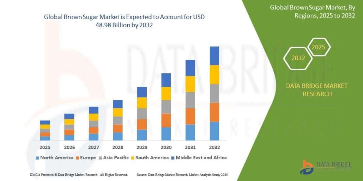 Brown Sugar Market Size, Trends Analysis and Forecast by 2032