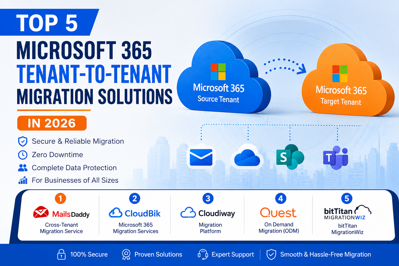 Top 5 Microsoft 365 Tenant-to-Tenant Migration Solutions in 2026 - Local Home Services