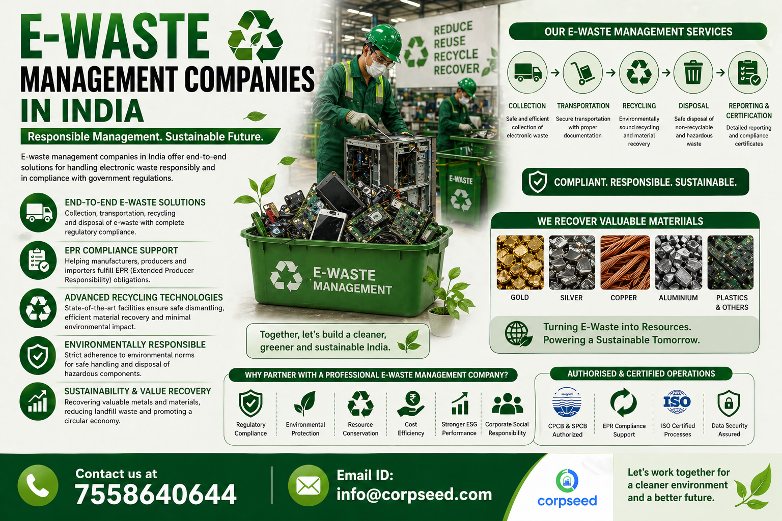 E-Waste Recycling Business India | Plant Setup & Legal Process – GuestCountry