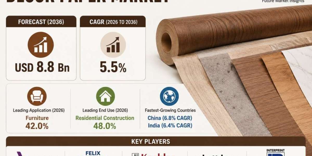 U.S. Decor Paper Market Highlights Schattdecor Leading Market Growth | FMI