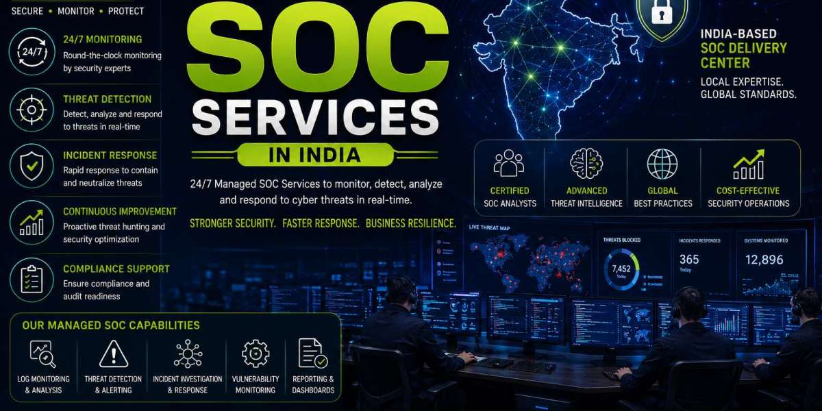 Managed SOC Services India: Proven Cybersecurity Advantage for Retail & E-commerce Growth