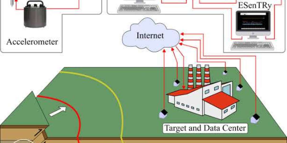 Earthquake Early Warning System Market: Industry Analysis and Forecast