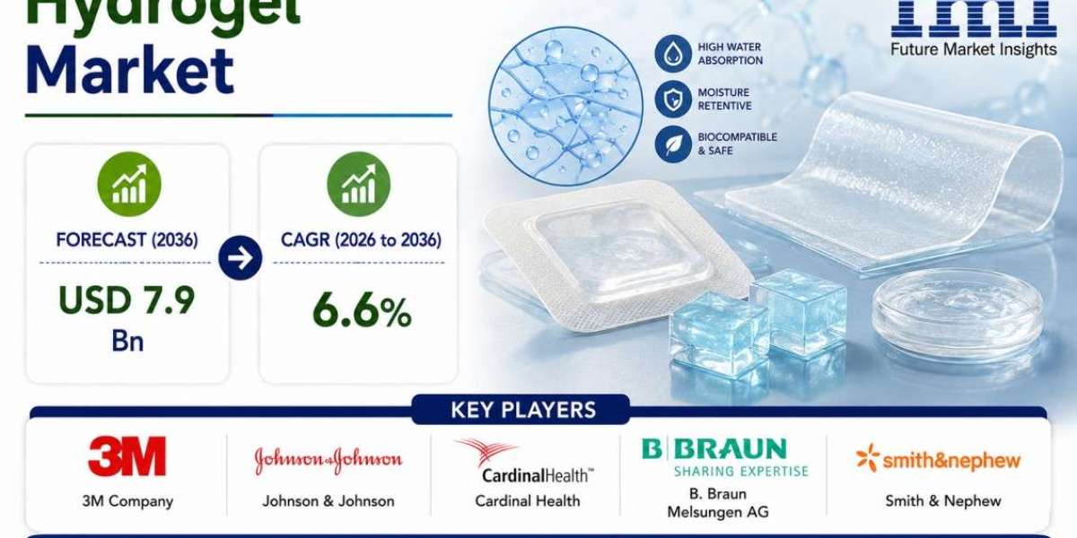 U.S. Hydrogel Market Highlights 3M Company as Demand Rises