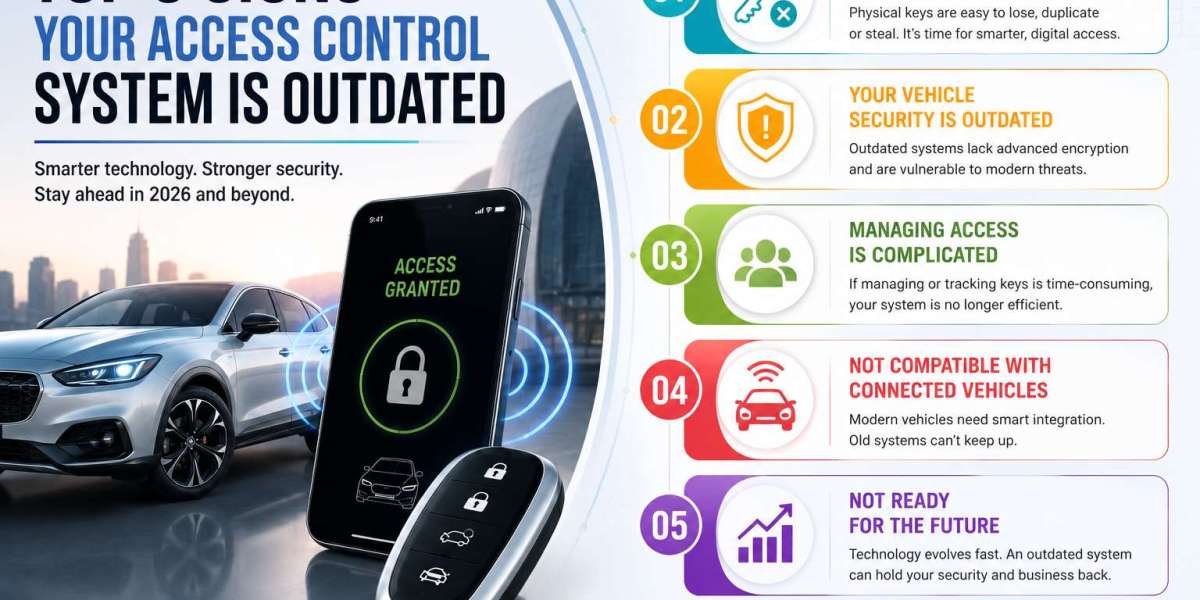 Top 5 Signs Your Access Control System Is Outdated in 2026