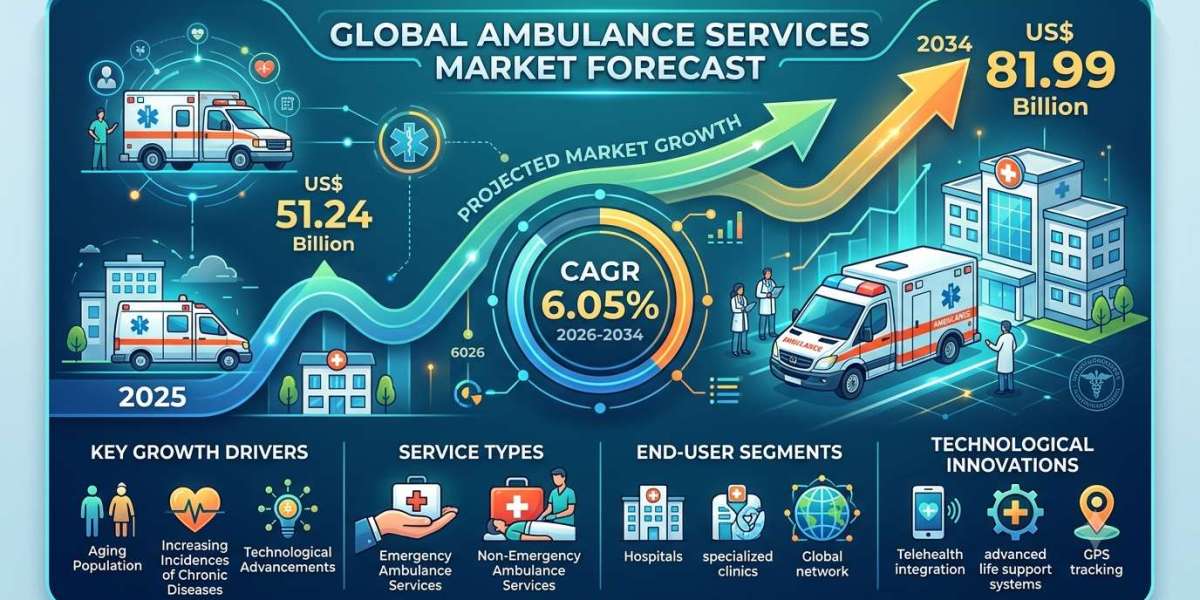 North America Ambulance Services Market: Growth Drivers, Trends, and Future Outlook