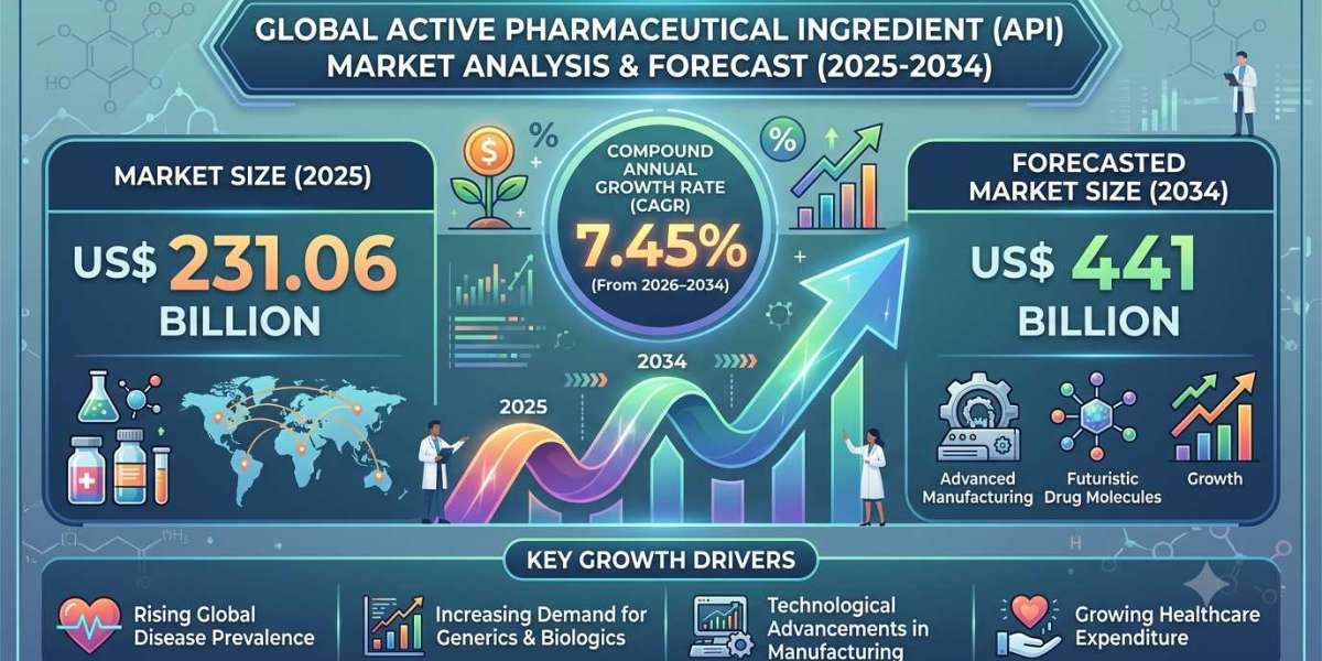 Why Rising Drug Demand Is Fueling Growth in the US Active Pharmaceutical Ingredient Market
