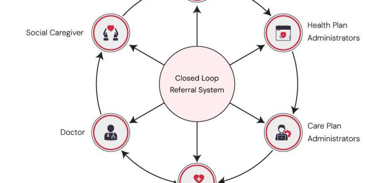 Closed Loop Referral System: Transforming Care Coordination
