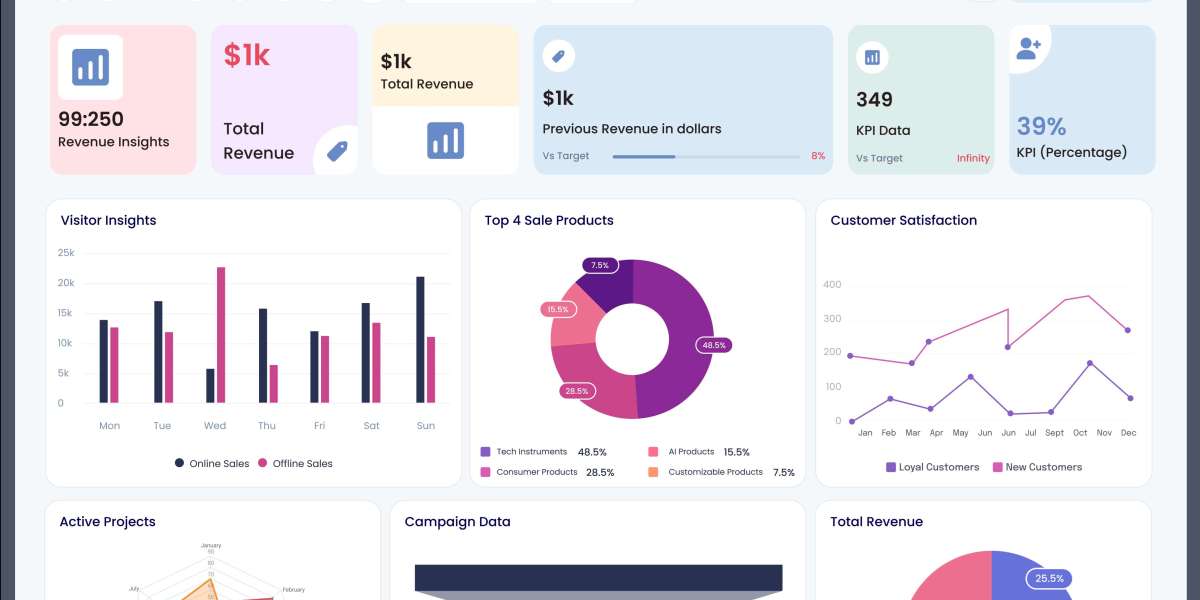 How Does Business Intelligence Odoo Improve Odoo Dashboarding?
