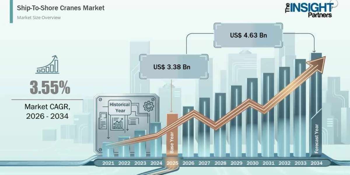 Tensioner Pump Market Size, Share, Scope, Drivers, Opportunities: US$ 718.23 Million, 4.82% CAGR, 2034
