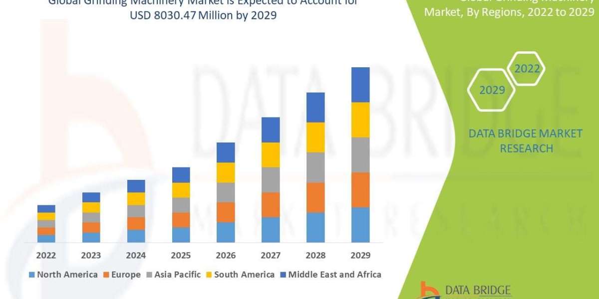 Europe Grinding Machinery Market Size, Trends & Forecast