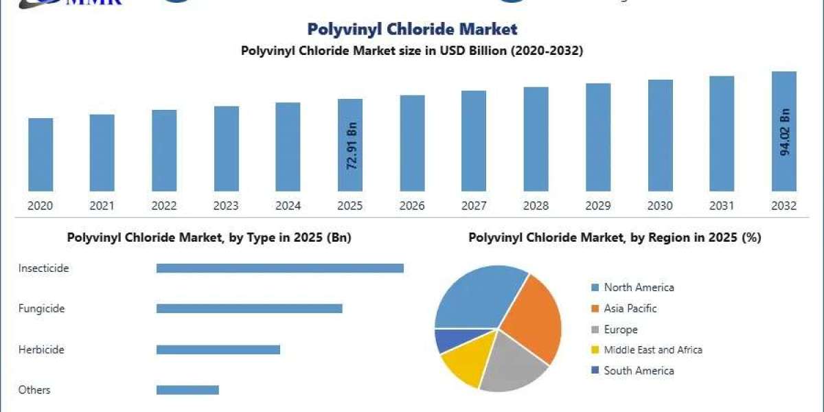 Polyvinyl Chloride (PVC) Market Analysis, Emerging Opportunities and Industry Development