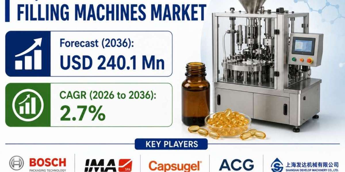 U.S. Liquid Capsule Filling Machines Market Highlights Bosch Packaging Technology as Demand Rises