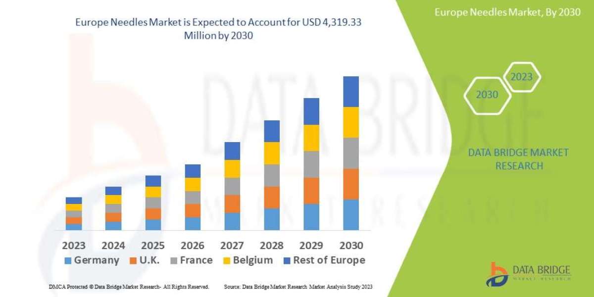 Zinc Glycinate Market Size, Share, Industry Trends, Growth Drivers and Forecast Report 2026–2033
