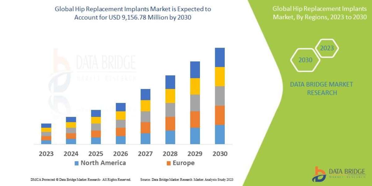 Hip Replacement Implants Market Growth Driven by Rising Demand for Advanced Orthopedic Solutions