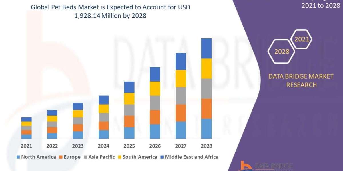 U.S. Walk-In Freezers Market Size, Share, Industry Trends, Growth Drivers and Forecast Report 2026–2033