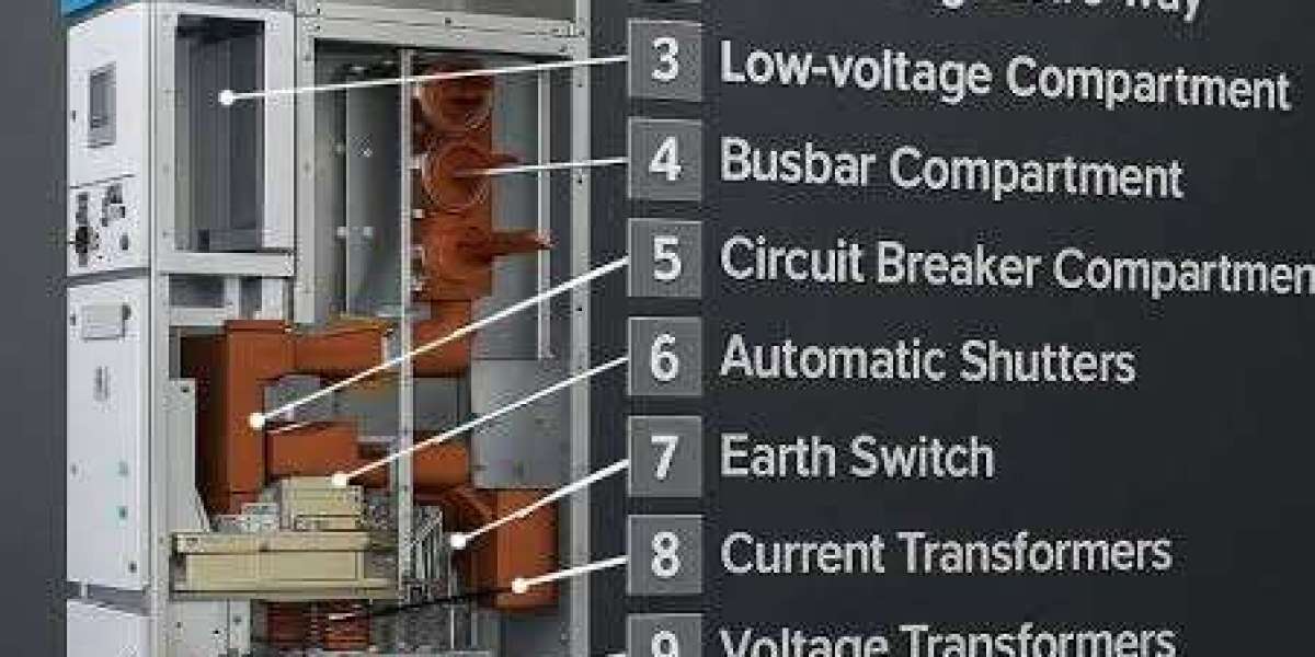 Medium Voltage Switchgear Market: Advancing Reliable and Efficient Power Distribution