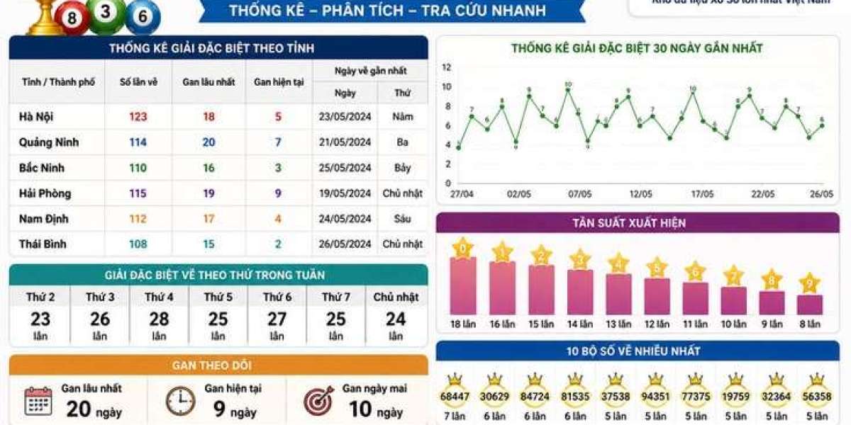 Câu chuyện phía sau một lần đối chiếu trong bảng đặc biệt và thống kê XSMB