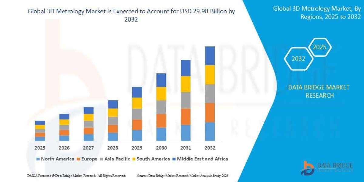 Fully Automatic Flash Point Apparatus Acid Market Size, Share, Industry Trends, Growth Drivers and Forecast Report 2026–