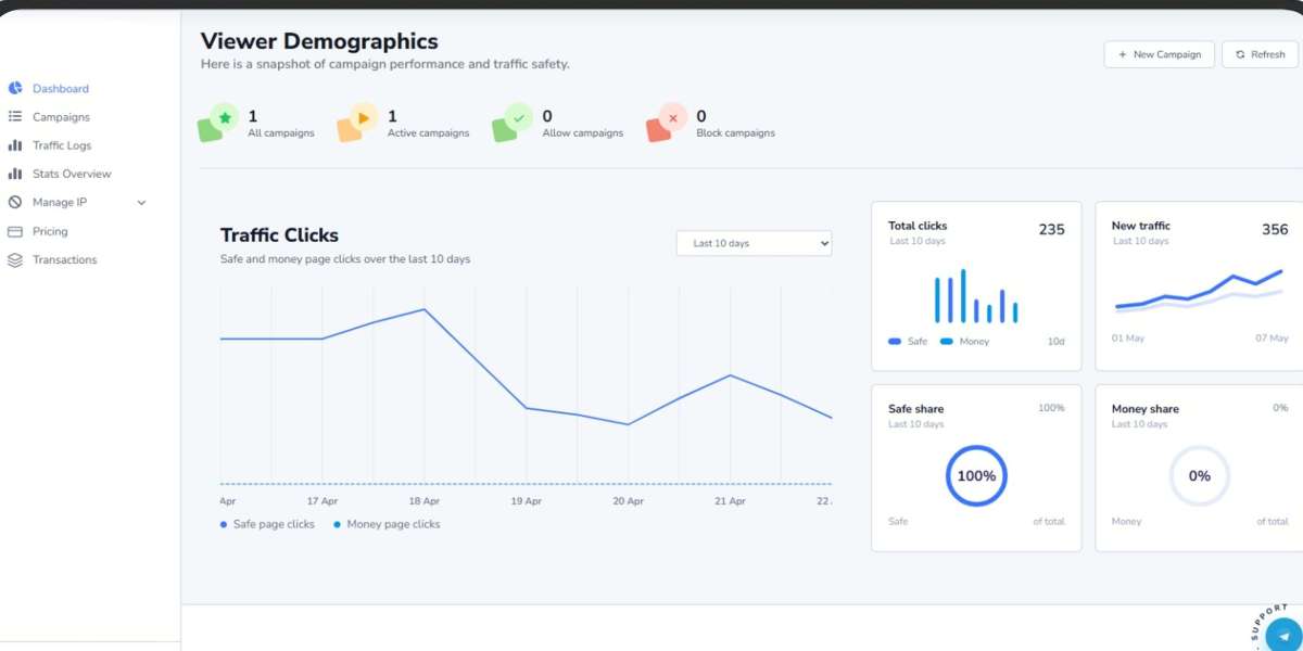 How to Stop Fake Clicks and Protect Your Google Ads Easily