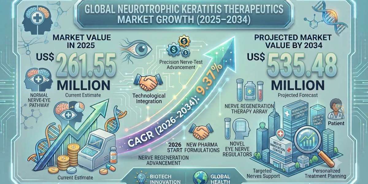 The Growing Importance of Biopreservation in North America's Life Sciences Sector