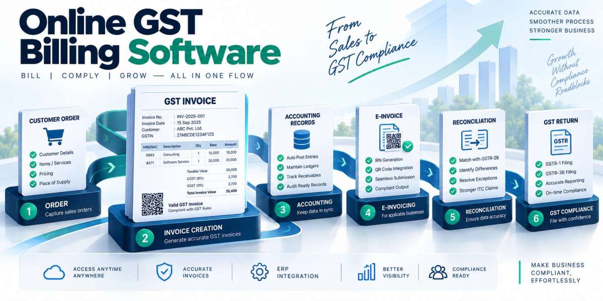 Online GST Billing Software: Making Billing Work Smarter