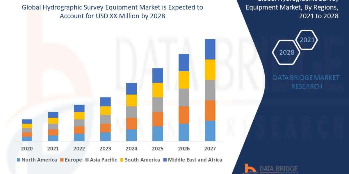 Global Hydrographic Survey Equipment Market Report: Multibeam Sonar, Bathymetric Mapping and Emerging Opportunities