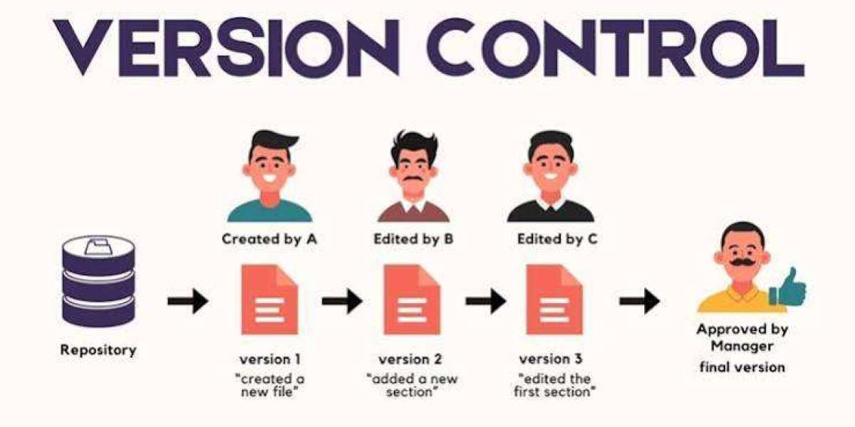 Version Control System Market: Trends, Growth and Future Outlook