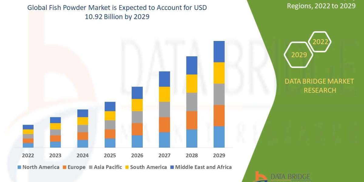 Fish Powder Market: Global Aquaculture Nutrition, Animal Feed and Growth Outlook