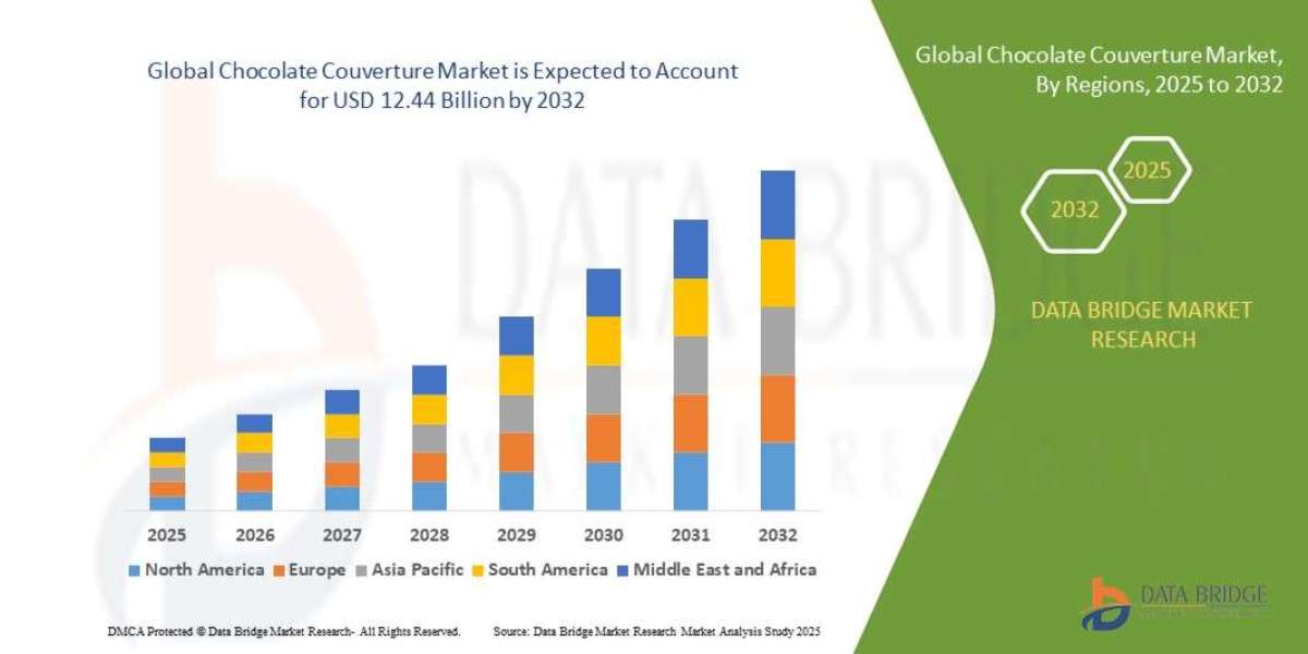 Global Chocolate Couverture Market Outlook: Key Trends, Growth Drivers, and Future Opportunities