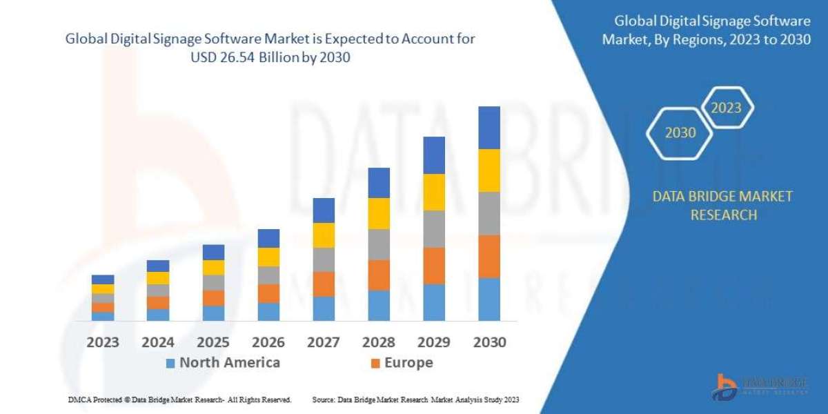 Global Digital Signage Software Market Outlook: Key Trends, Growth Drivers, and Future Opportunities