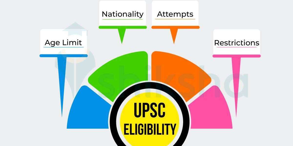 UPSC Exam 2026: How to Create an Effective Study Plan?
